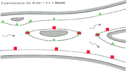 Bild 4 - Zusammenspiel der Bilder 1 bis 3 Bild 4 - Zusammenspiel der Bilder 1 bis 3