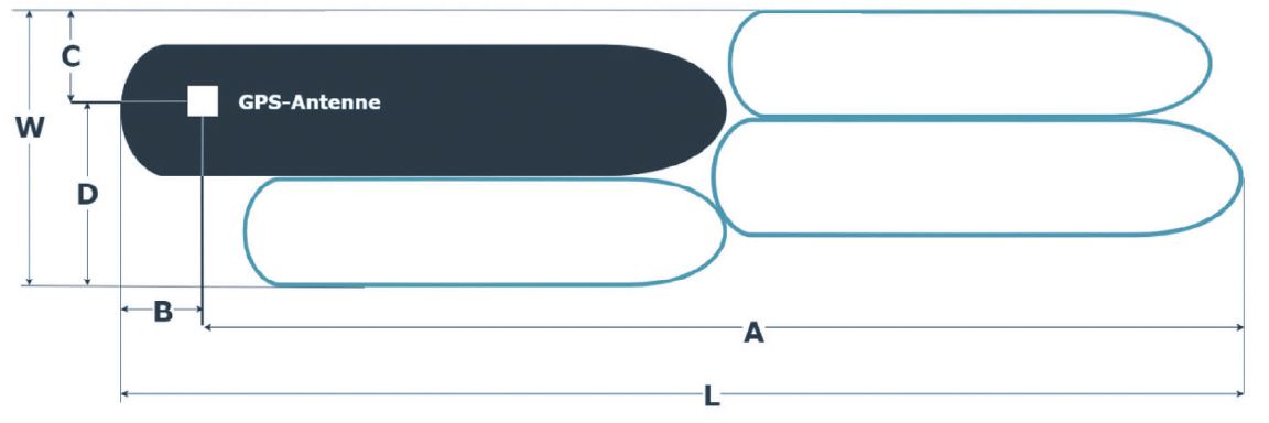 Erläuterungen zu den W, L, A, B, C und D Werten für einen Verband