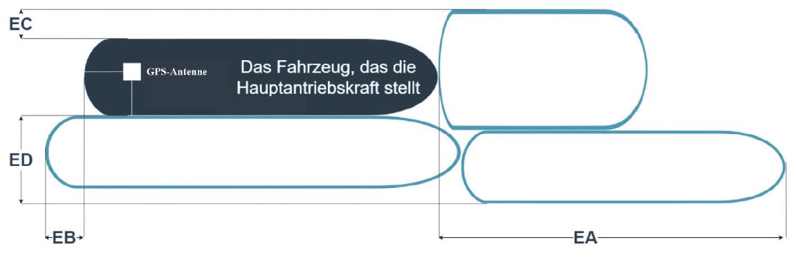 Erläuterungen zu den EA, EB, EC und ED Werten für einen Verband Erläuterungen zu den EA, EB, EC und ED Werten für einen Verband