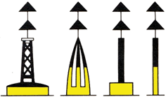 Bleib signal sbf weg ELWIS