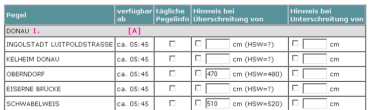 selection of gauges