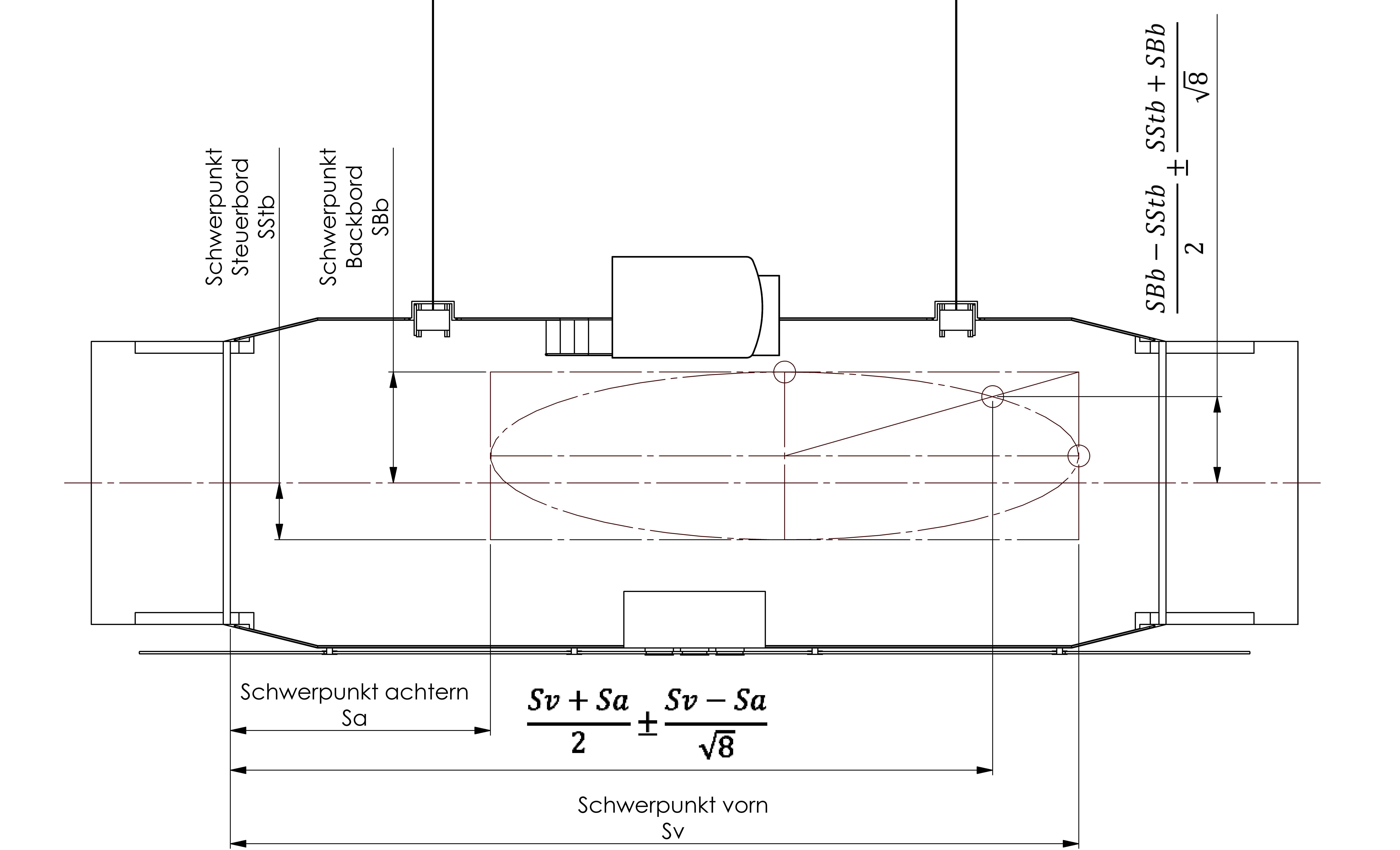 Abbildung 1 zu § 2.03 Nummer 4 Buchstabe a Doppelbuchstabe aa Abbildung 1 zu § 2.03 Nummer 4 Buchstabe a Doppelbuchstabe aa