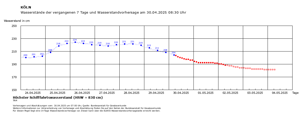 Waterstand Elwis Keulen